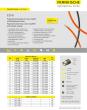 Datasheet FSPH – Polyester knitted hose, mono-/multifile with silicone coating